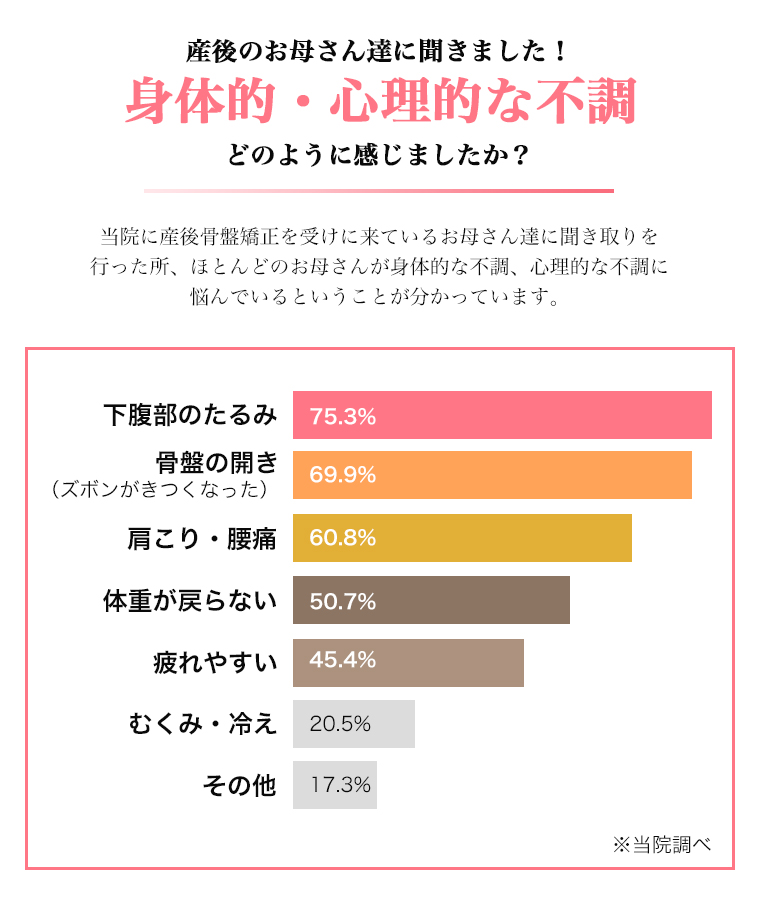 産後のお母さんの身体的・心理的な不調アンケート結果