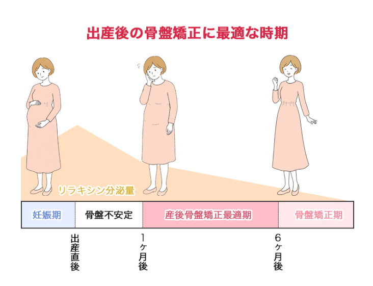 出産後の骨盤矯正に最適な時期