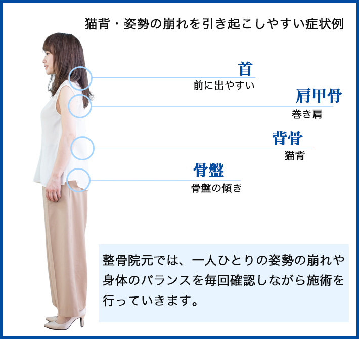 姿勢が悪くなると引き起こされる症状（身体図）