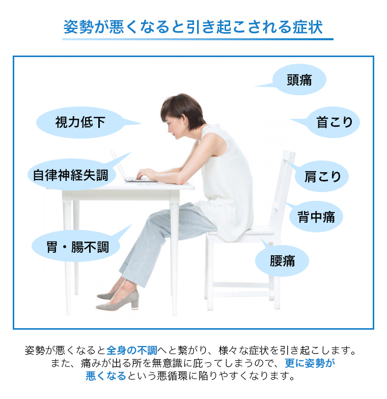 猫背・姿勢の崩れを引き起こしやすい症状例
